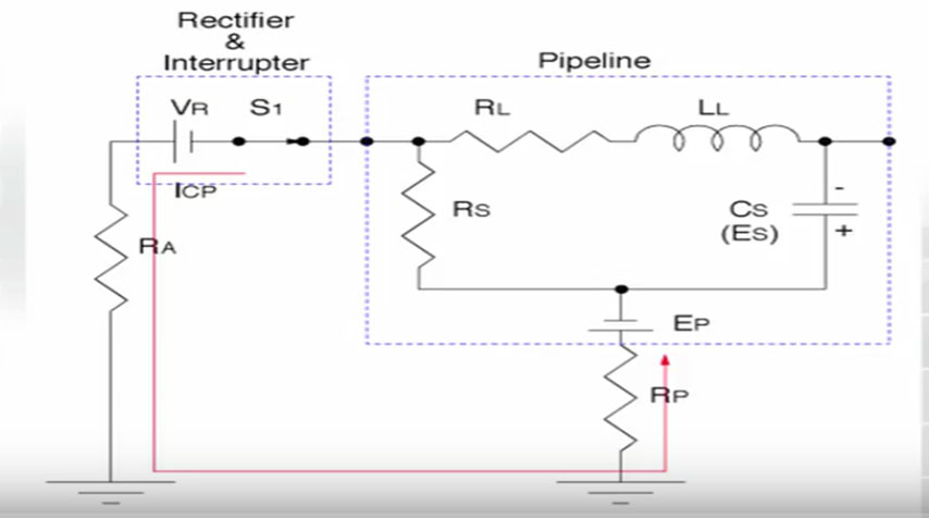 Electrial Circuit of Pipeline without SSD for Off-Potential Measurement